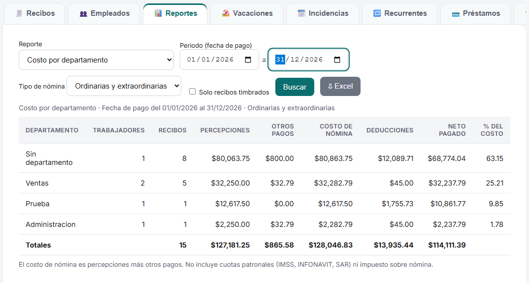 Reporte de costo por departamento del módulo de Nómina de TimbraMX con totales